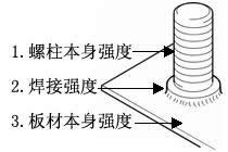 宜春市螺柱焊接强度的考量