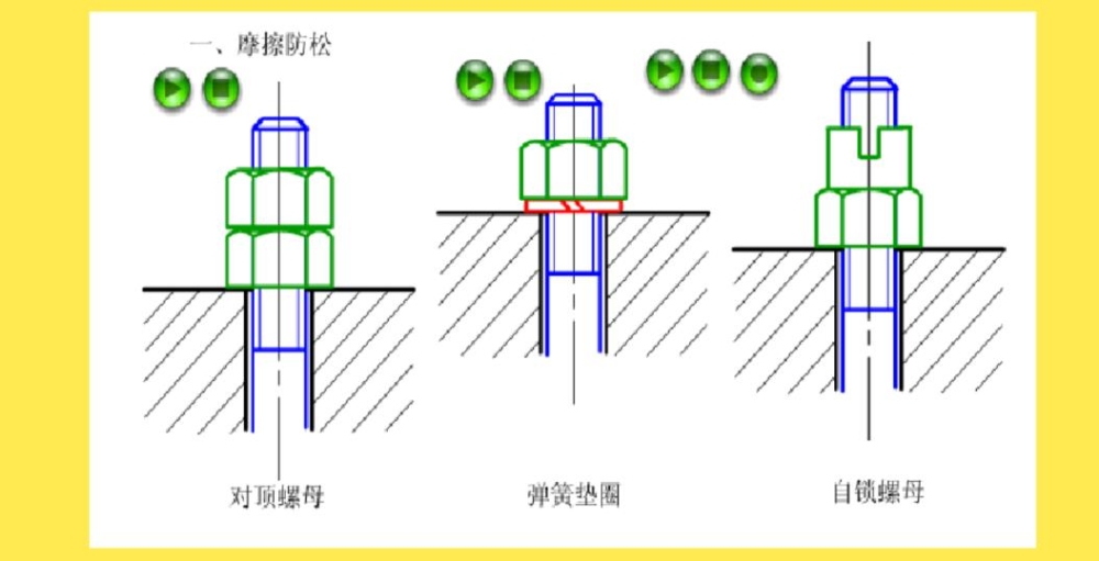 晋中市螺栓紧固件连接